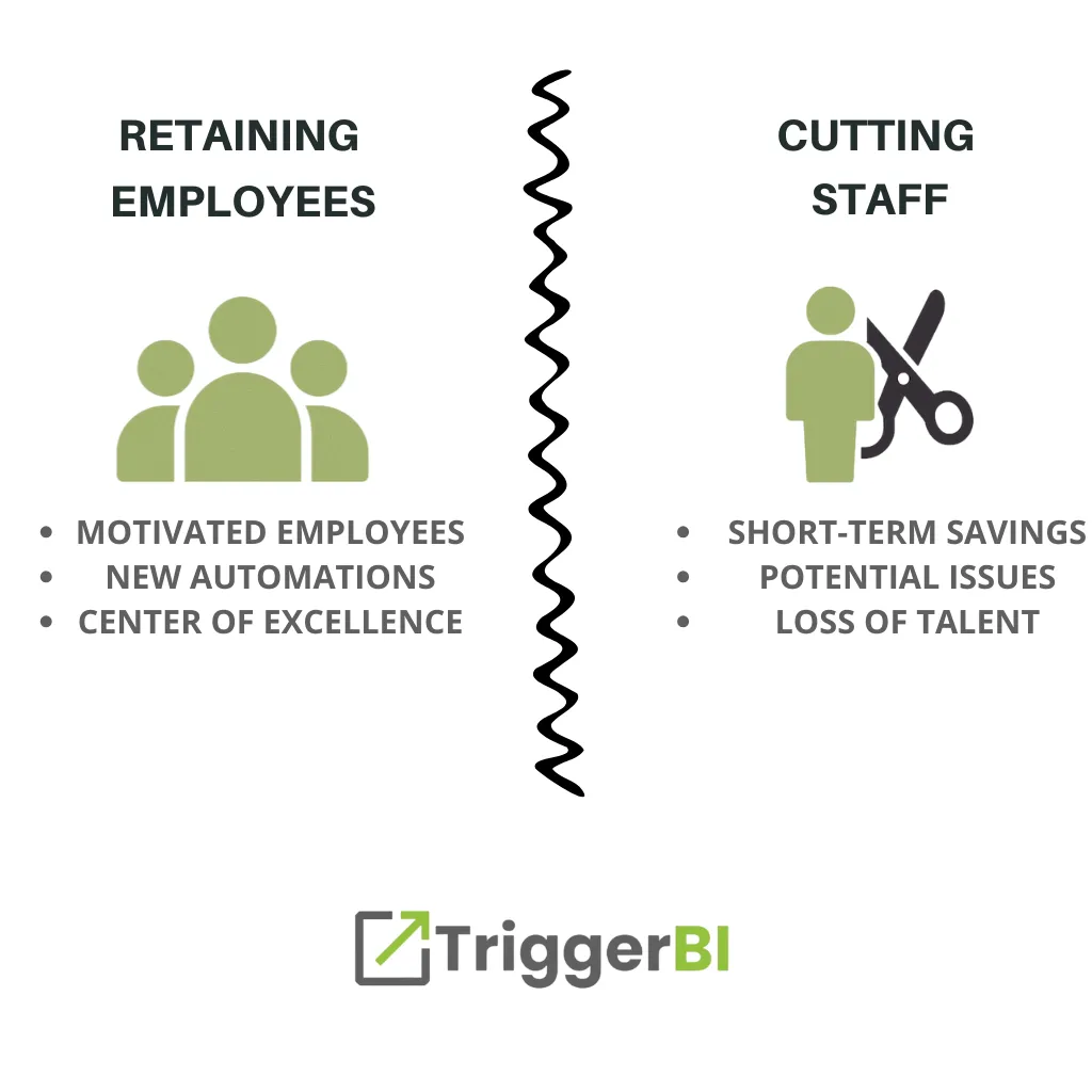 Automation and Talent: Empowerment vs. Reduction